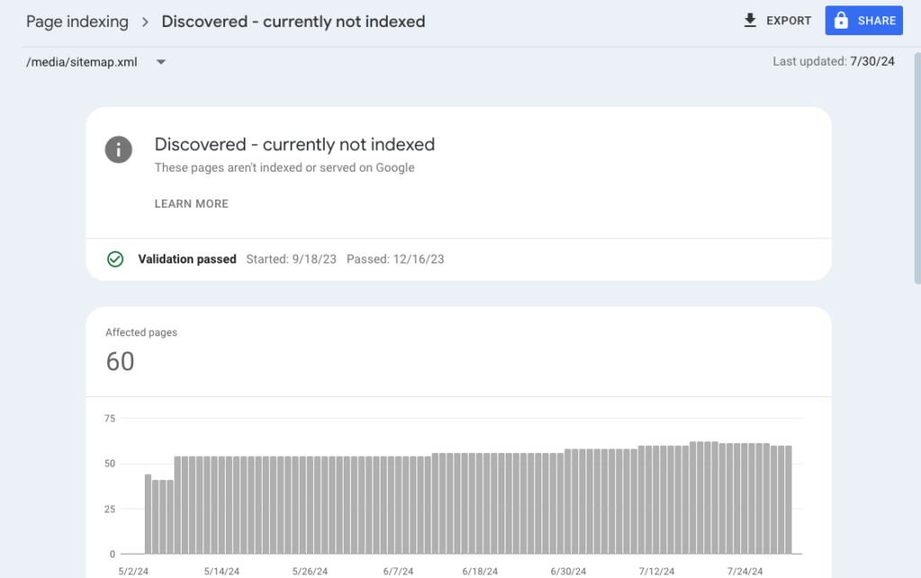 How to fix Discovered - currently not indexed