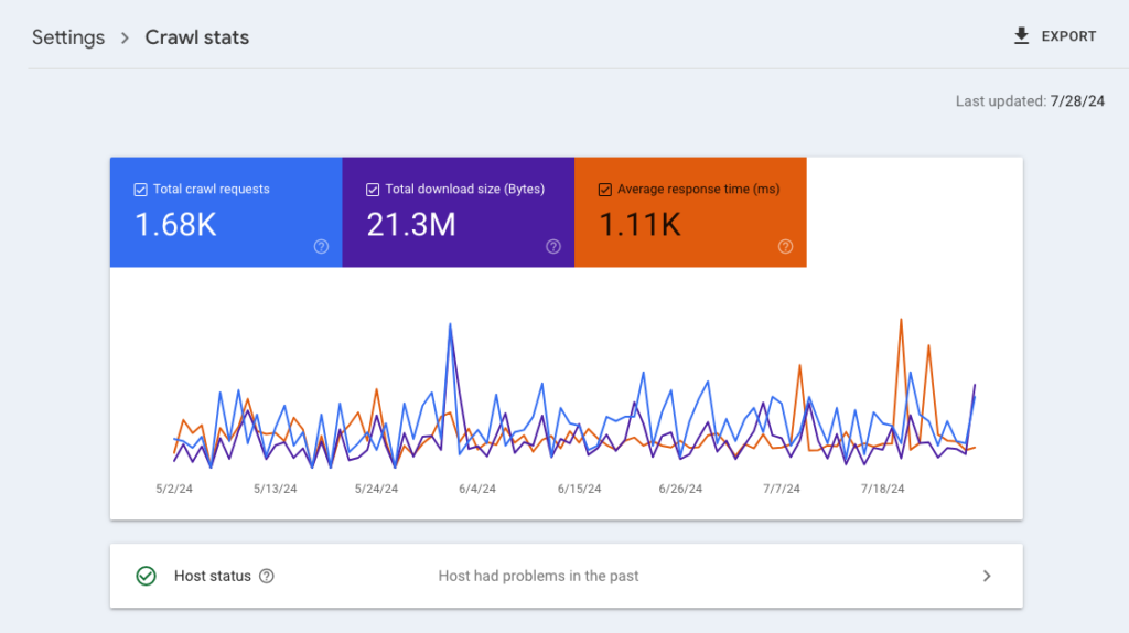 crawl stats report