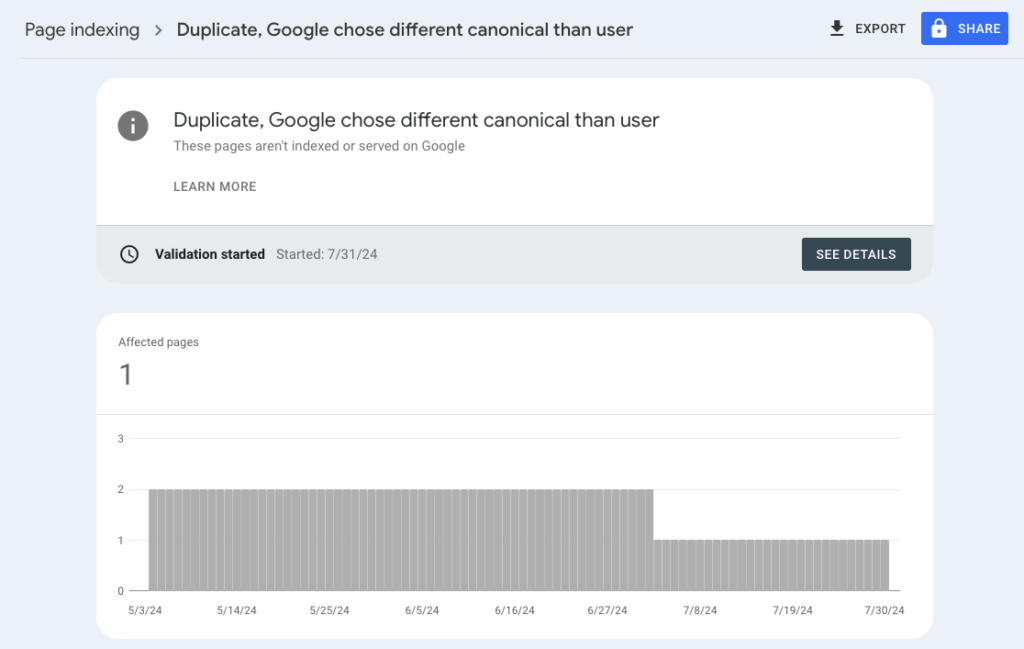 Duplicate Google Chose Different Canonical than User